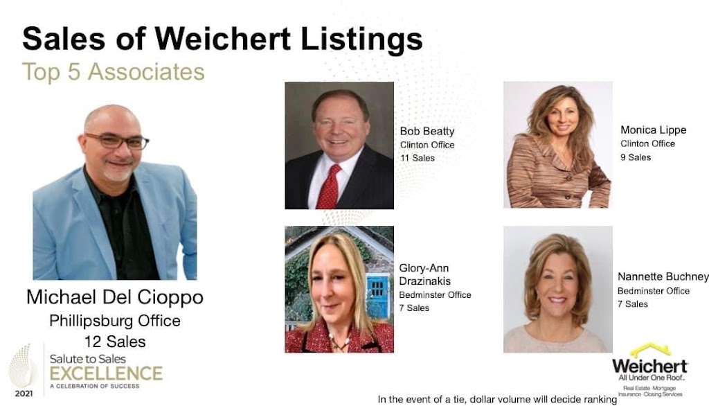 Del Cioppo Real Estate Team | 604 Victory Ave, Phillipsburg, NJ 08865 | Phone: (908) 343-0097