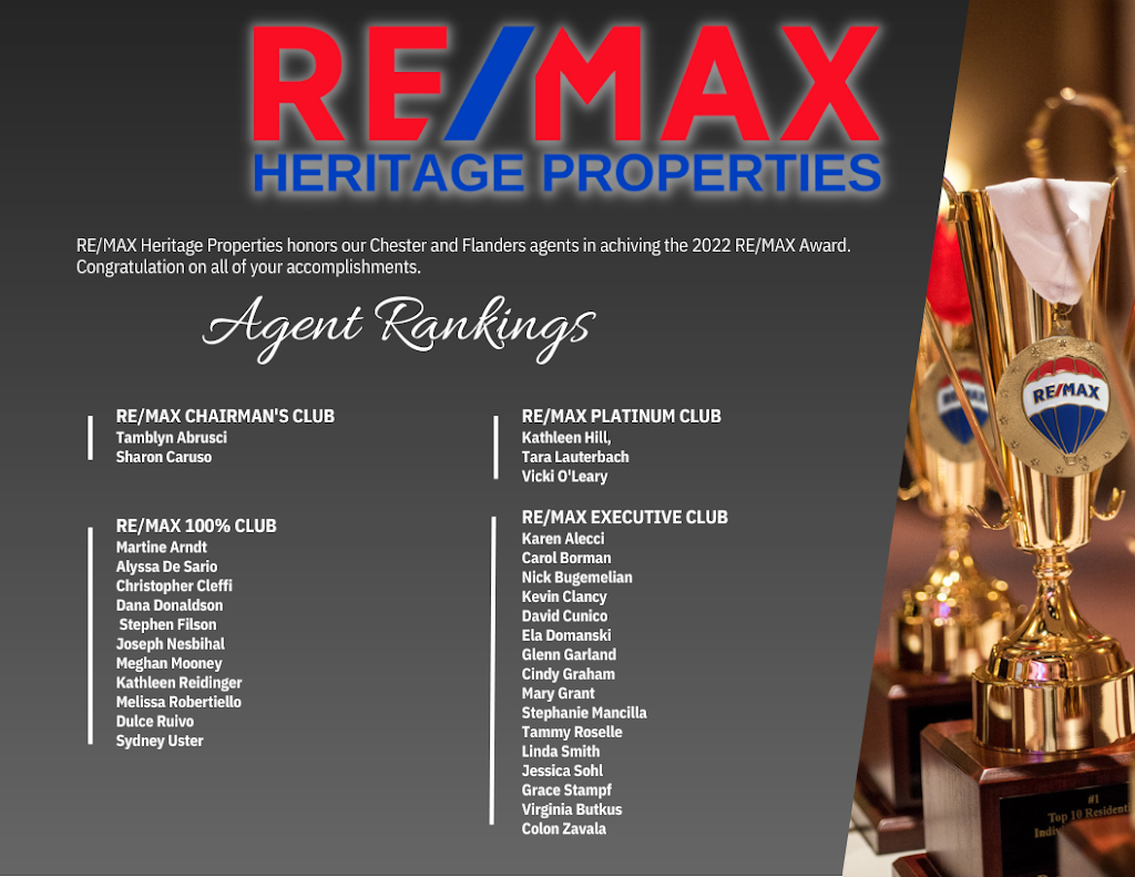 RE/MAX Heritage Properties | 293 US-206, Flanders, NJ 07836 | Phone: (973) 598-1700