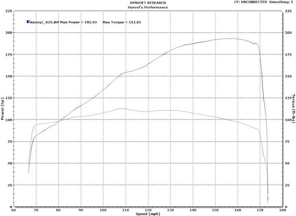 Harvel Performance | 163 Clarks Pond Rd, Bridgeton, NJ 08302 | Phone: (856) 207-9047