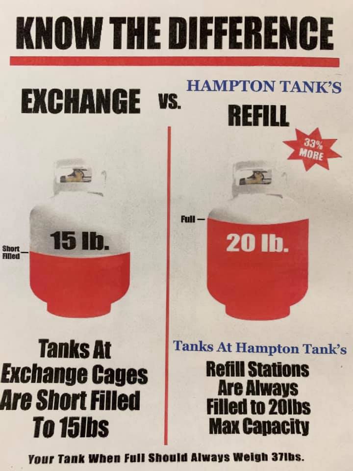 Hampton Tank Gas Service | 77 Maple Ln, Bridgehampton, NY 11932 | Phone: (631) 537-0297