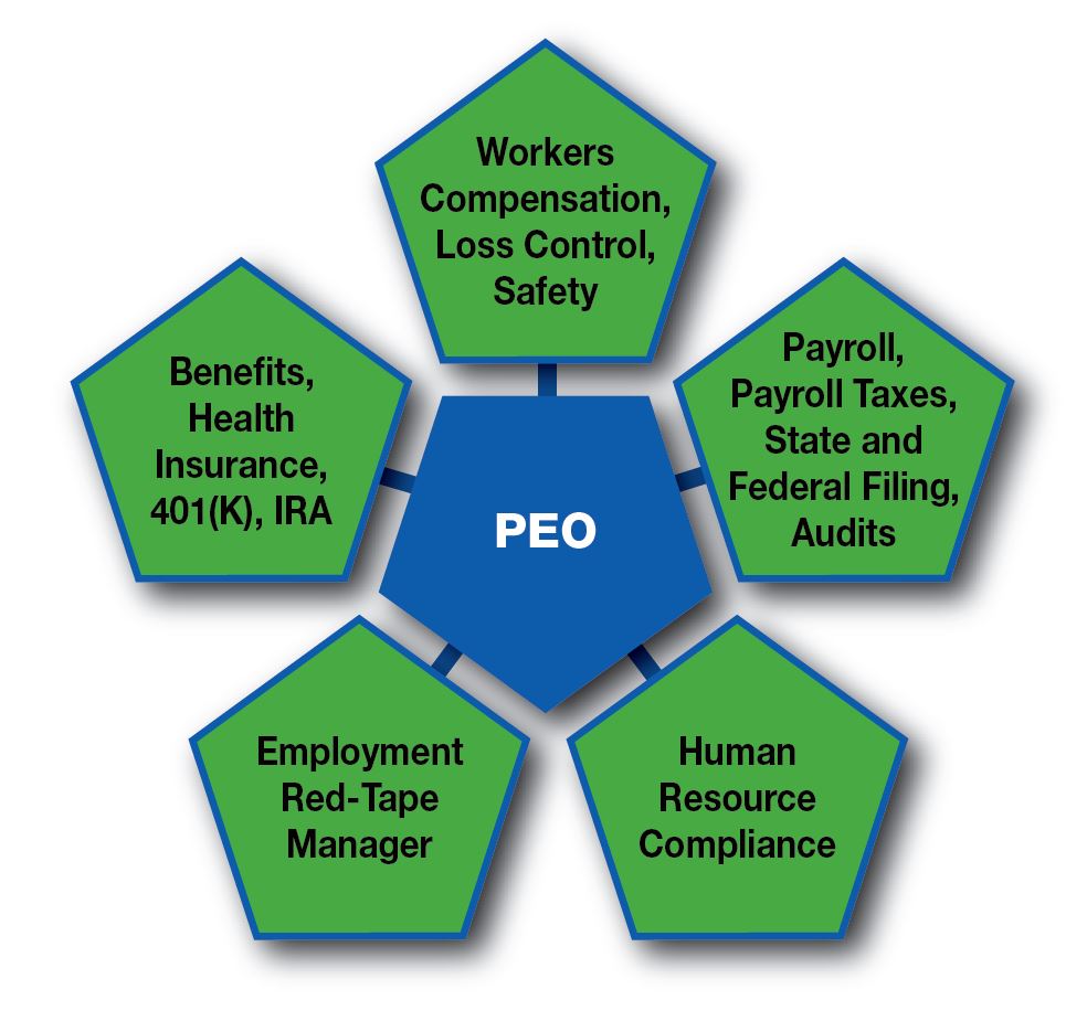 Seto PEO Services, Inc | 21 Rondell Ln, South Amboy, NJ 08879 | Phone: (732) 858-1448