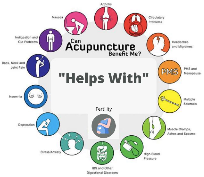 Acupuncture Treatment ProCare | 133 Gaither Dr Suite M, Mt Laurel Township, NJ 08054 | Phone: (856) 481-2281