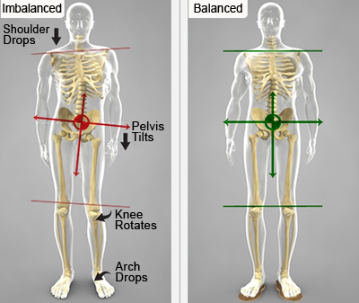 Community Chiropractic Center | 307 Village Edge Rd Drive, Brodheadsville, PA 18322 | Phone: (570) 992-1011