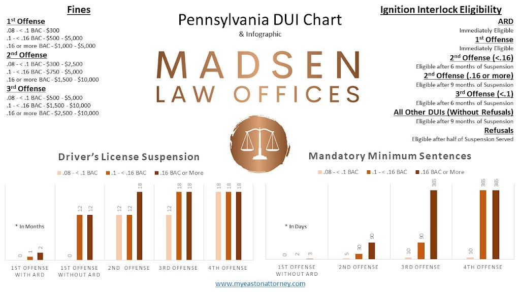 Madsen Law Offices | 1000 Paul St, Easton, PA 18045 | Phone: (484) 548-0529