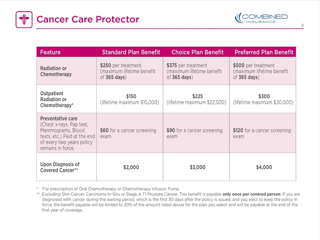 Combined Insurance Enrollments - Combined Life Insurance Company | 423 Franklin Turnpike Unit 16, Mahwah, NJ 07430 | Phone: (201) 649-3698