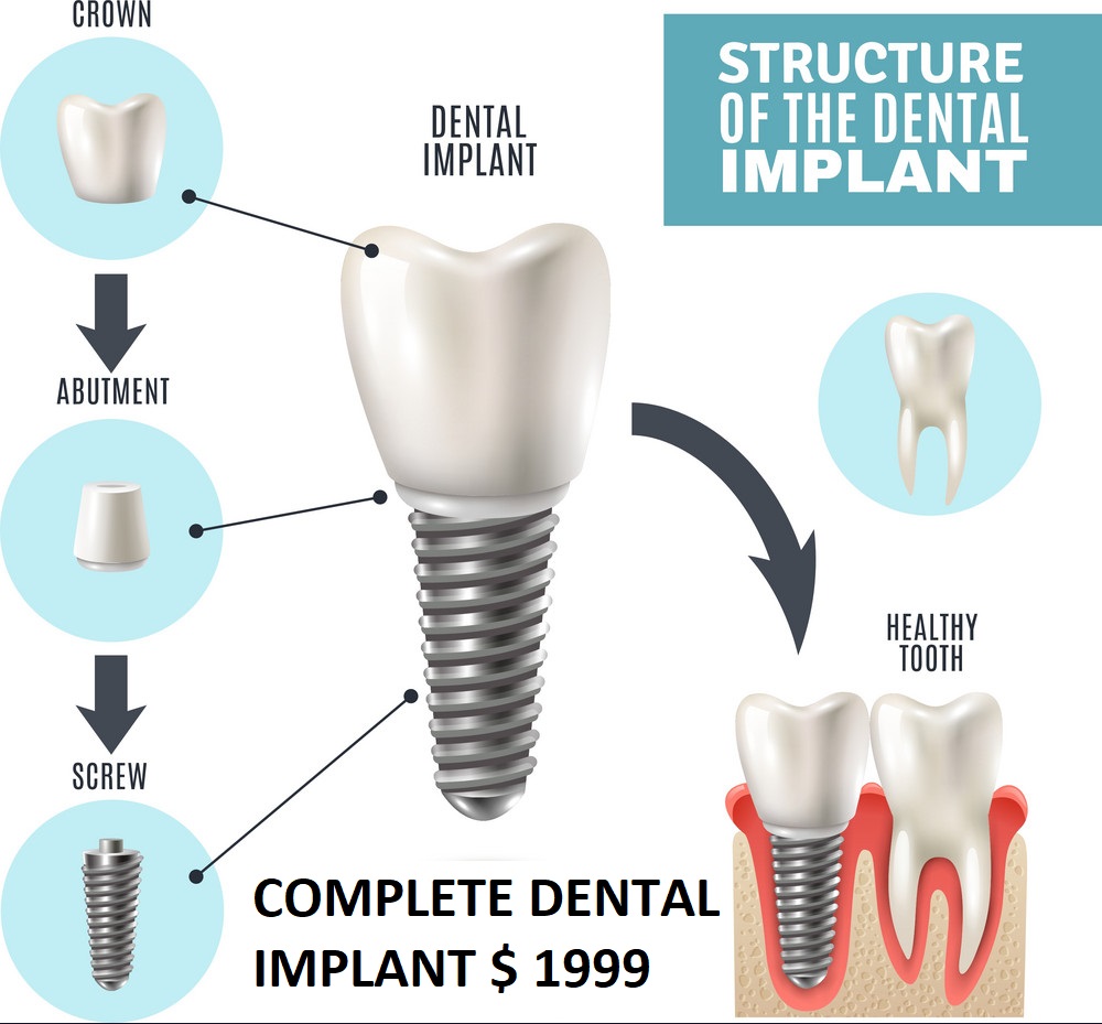 Collingdale Dental Associates | 224 Clifton Ave, Collingdale, PA 19023 | Phone: (610) 583-3454