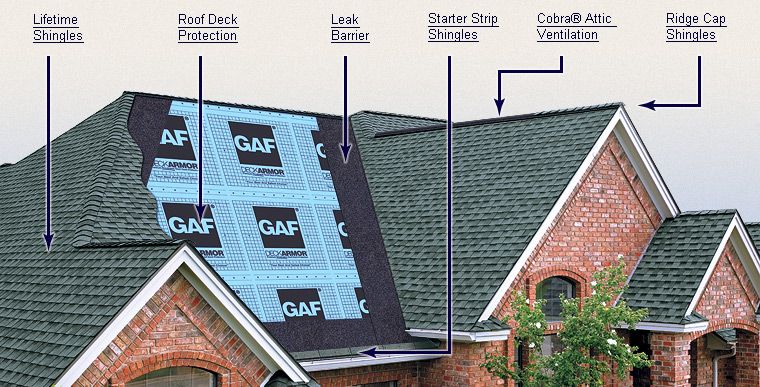 Deegan Roofing, Siding and Gutter Company | 485 S Washington Ave, Piscataway, NJ 08854 | Phone: (908) 322-6405