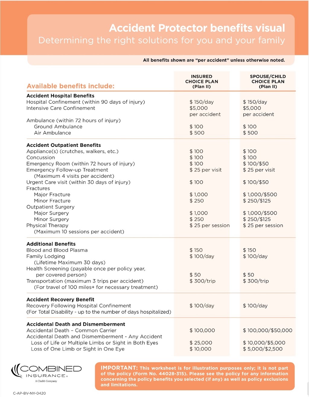 Combined Insurance Enrollments - Combined Life Insurance Company | 423 Franklin Turnpike Unit 16, Mahwah, NJ 07430 | Phone: (201) 649-3698