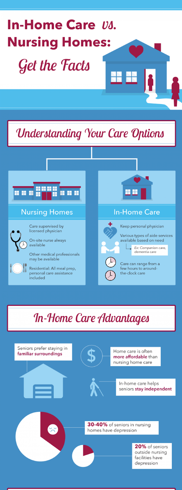 Better Fit Home Care Agency LLC | 2110 Allentown Rd Unit 51, Milford Square, PA 18935 | Phone: (347) 593-9314