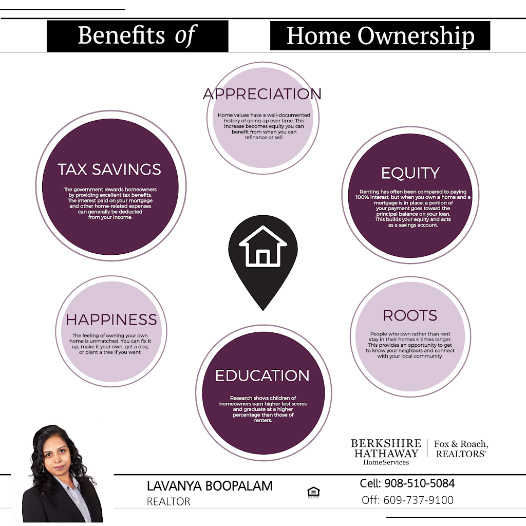 Lavanya Boopalam, Berkshire Hathaway HomeServices Fox & Roach | 800 Denow Rd, Pennington, NJ 08534 | Phone: (908) 510-5084